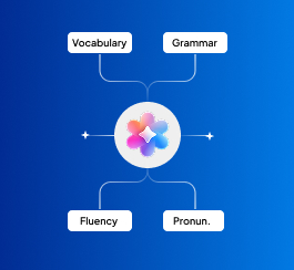 Image shows PTE AI scoring evaluates grammar, vocabulary, pronunciation, fluency, and accuracy