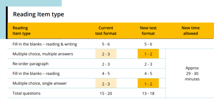 reading-changes