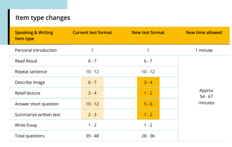 speaking-writing-changes