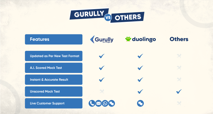 DUOLINGO-Gurully-vs-Others