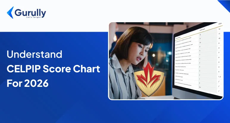 Decoding the CELPIP Score Chart Set Yourself Up for 2026 Success