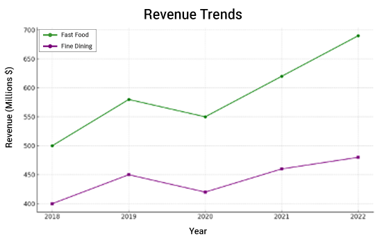 PTE Line Graph 