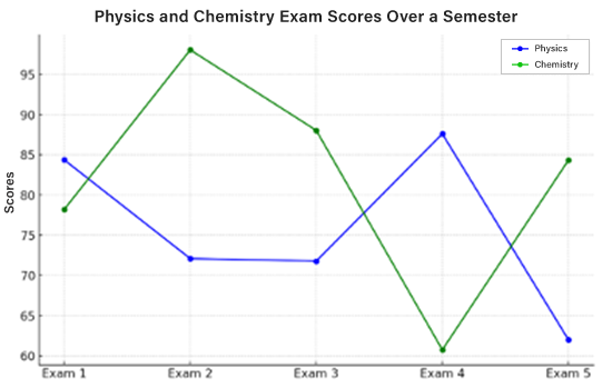 PTE Line Graph 