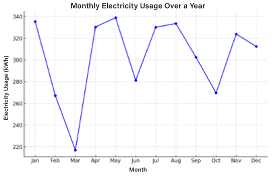 PTE Line Graph 