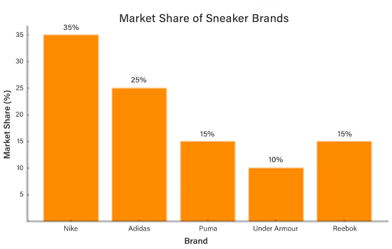 PTE Bar Graph 
