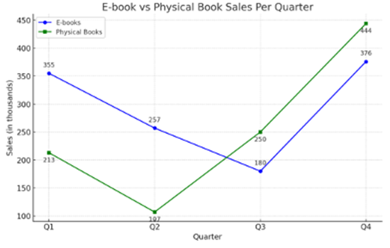 Line Graph Describe Image
