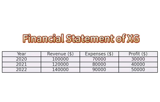 PTE Table Chart Sample 3