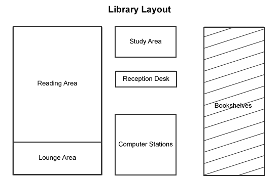 Flow Charts Describe Image