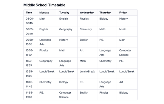 PTE Table Chart Sample 4