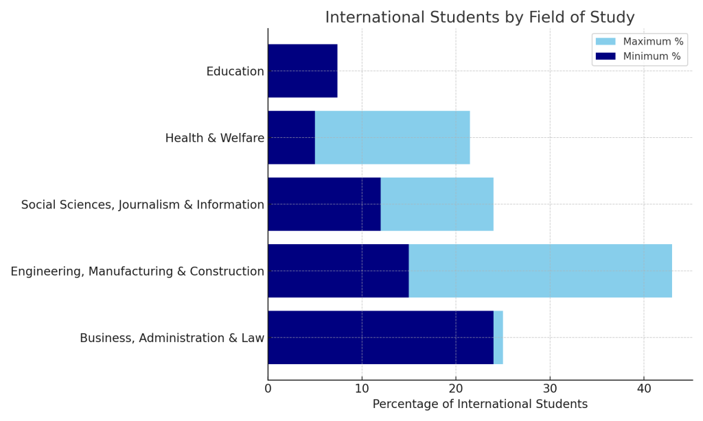 Best Countries To Study Abroad – Global Trend of 2025 in International Education