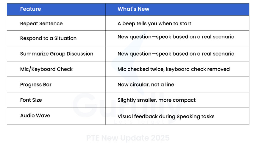 PTE Update 