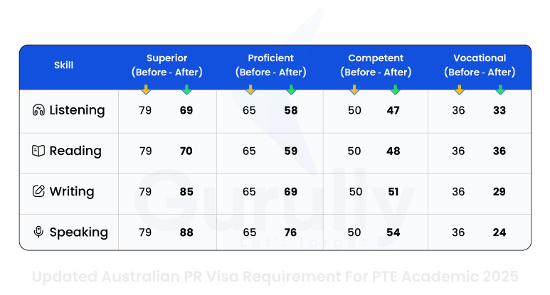 New PR Rules in Australia