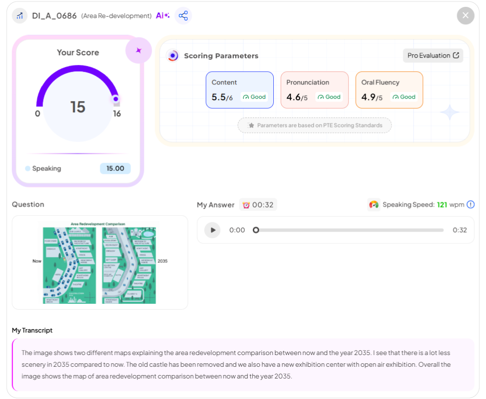 PTE Describe Image Predictive Question