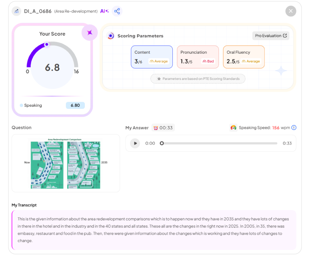 PTE Describe Image Predictive Question