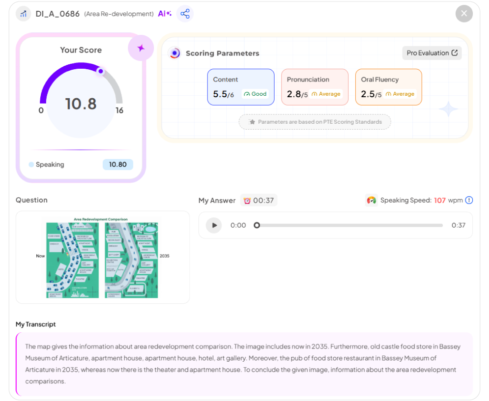 PTE Describe Image Predictive Question