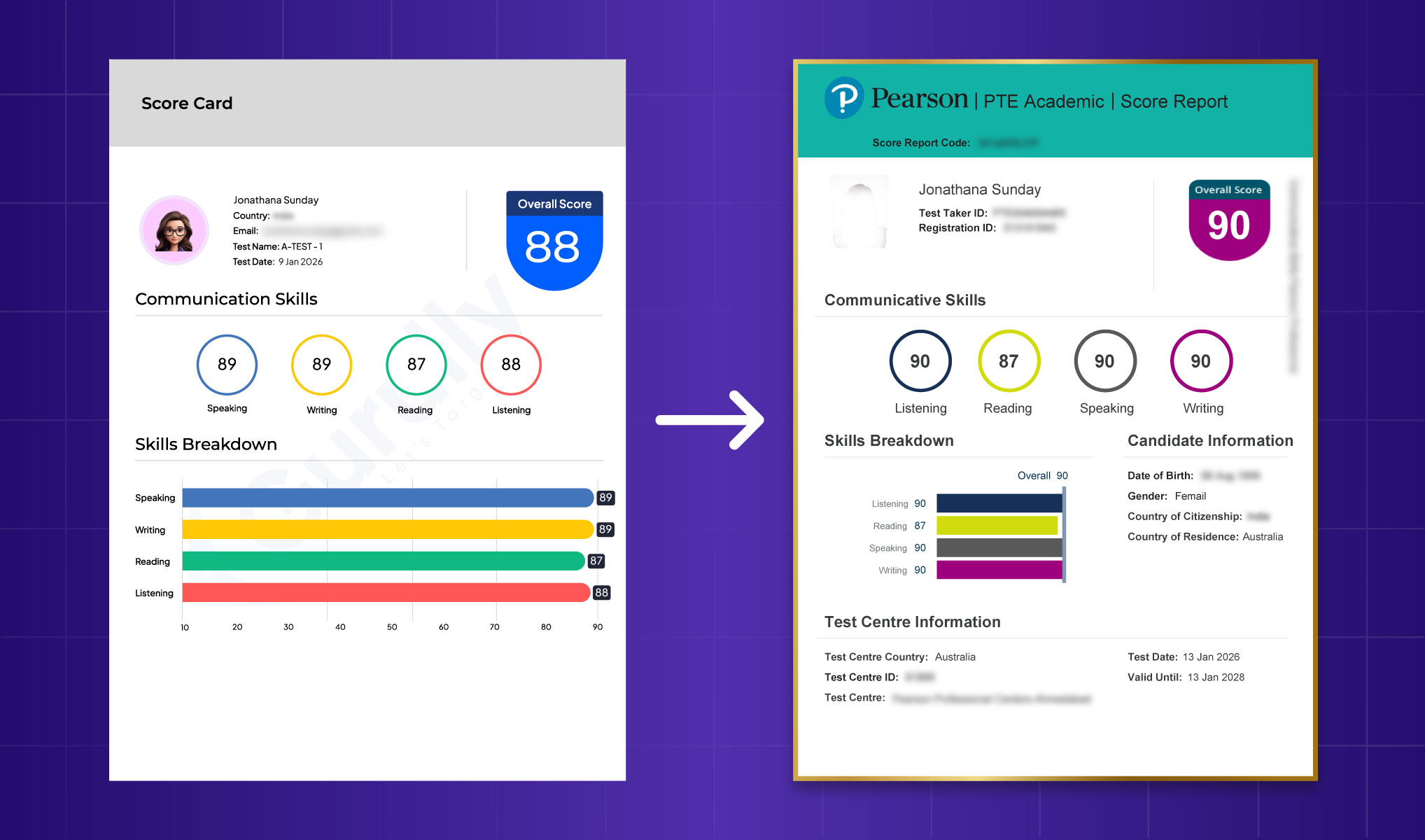 PTE Real Exam vs Gurully Mock Tests