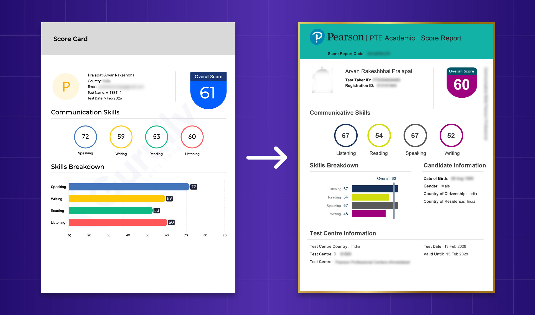 PTE Real Exam vs Gurully Mock Tests