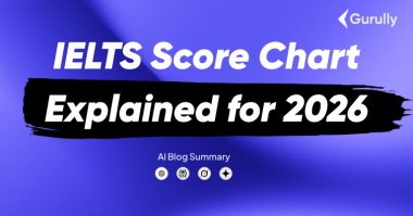IELTS Score Chart