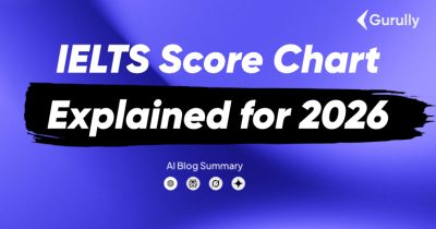 IELTS Score Chart