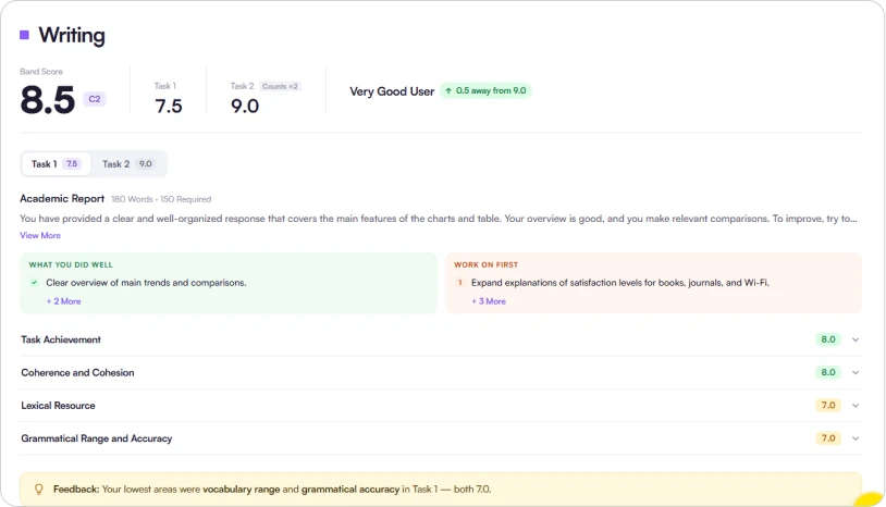 AI-Based Writing Evaluation 