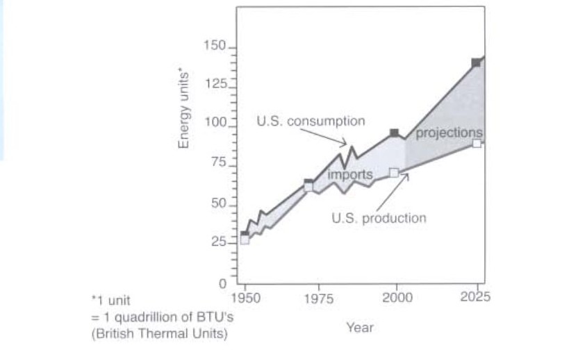 British Thermal Units IELTS Line Graph 5