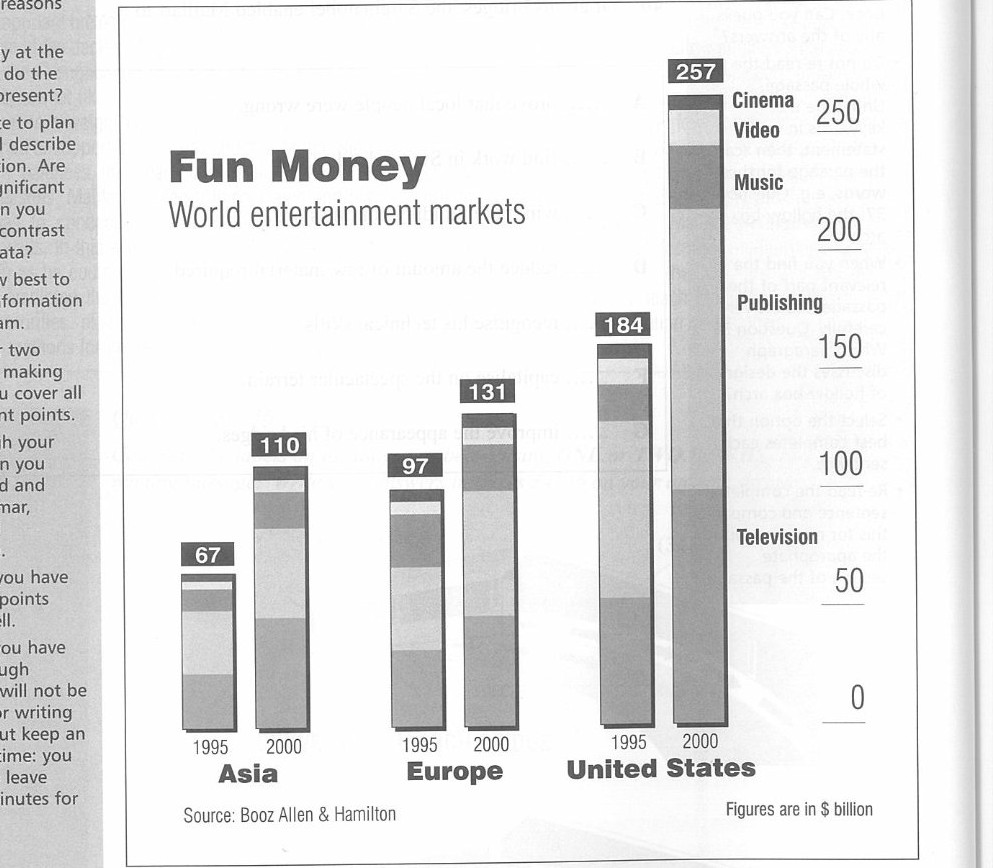 world entertainment markets Question 3